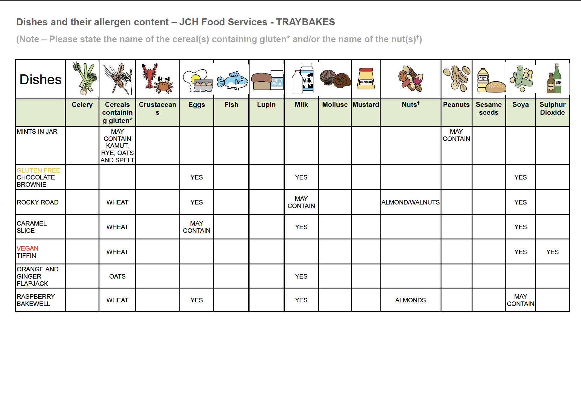 Allergy Information
