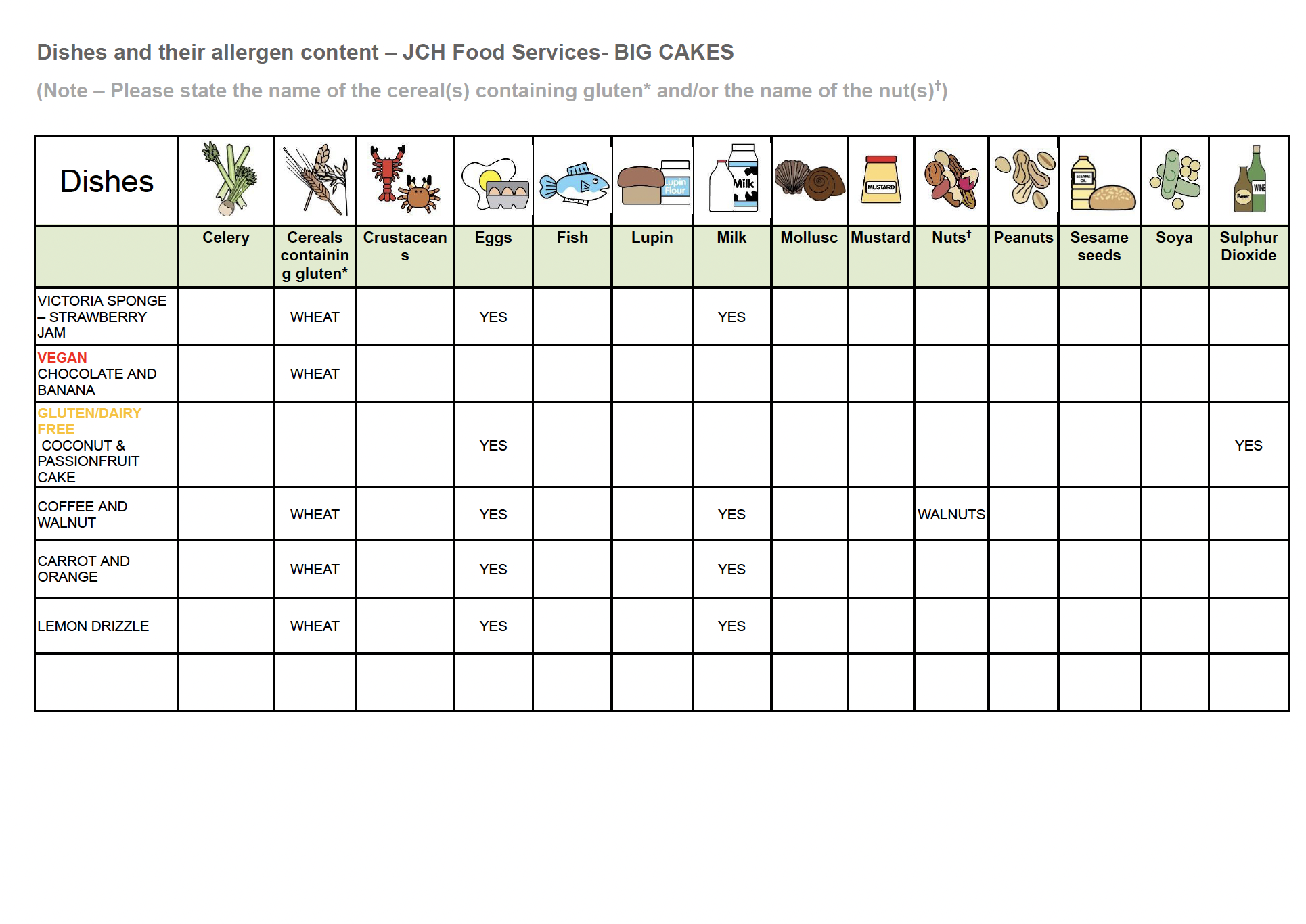 Allergy Information