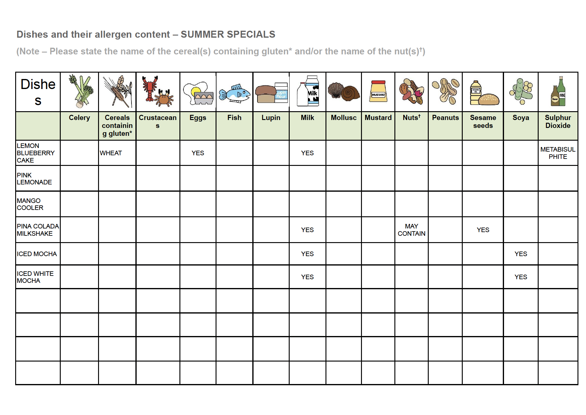 Allergy Information