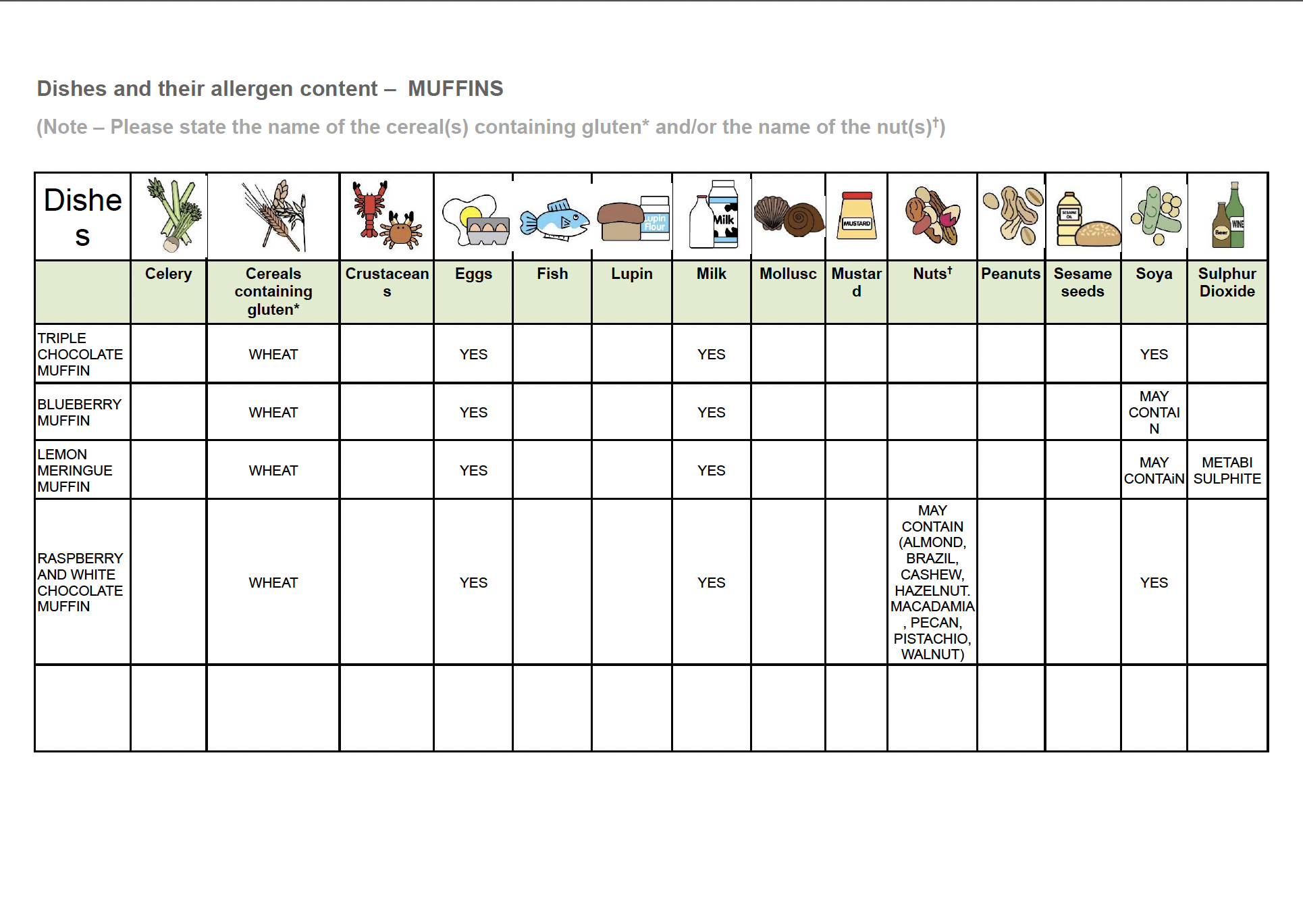 Allergy Information
