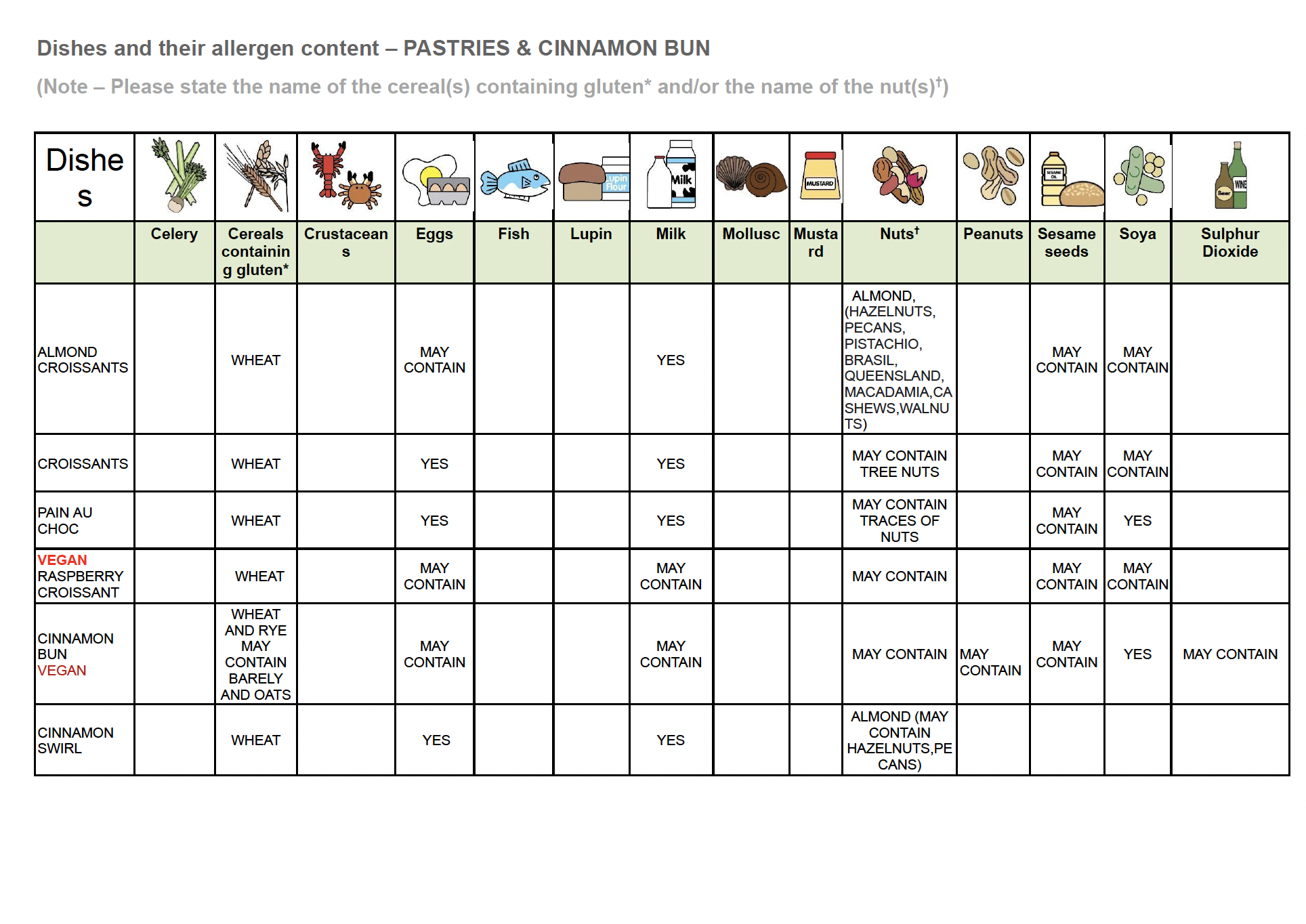 Allergy Information