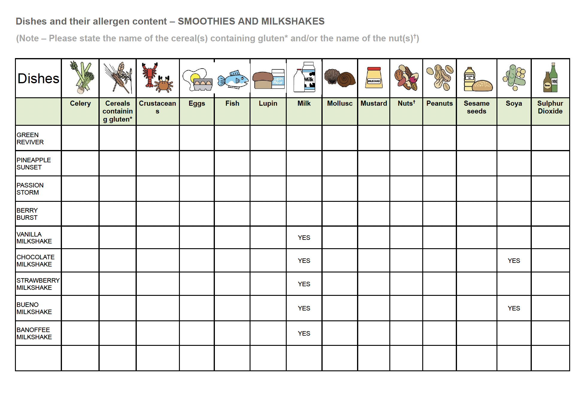 Allergy Information