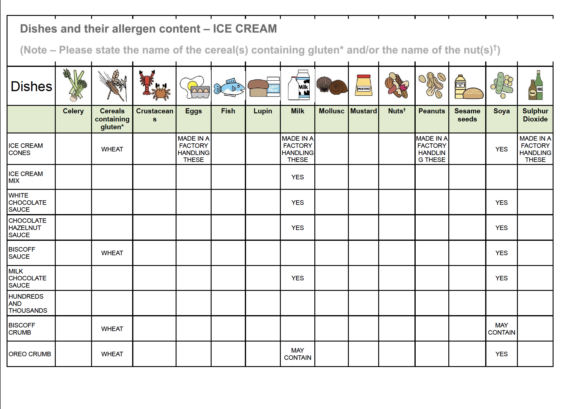 Allergy Information