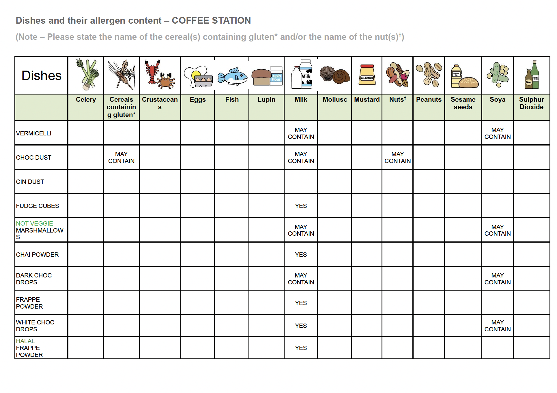 Allergy Information