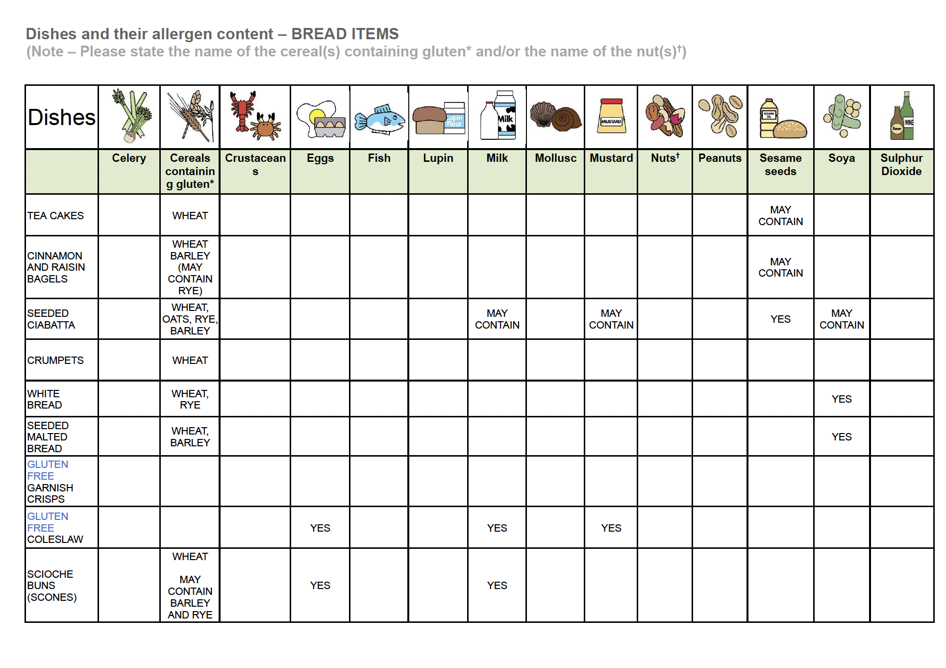 Allergy Information