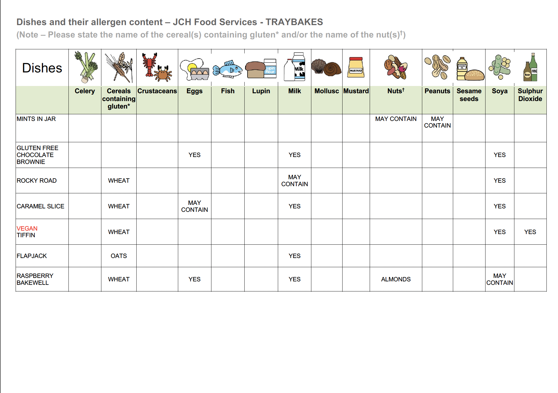 Allergy Information