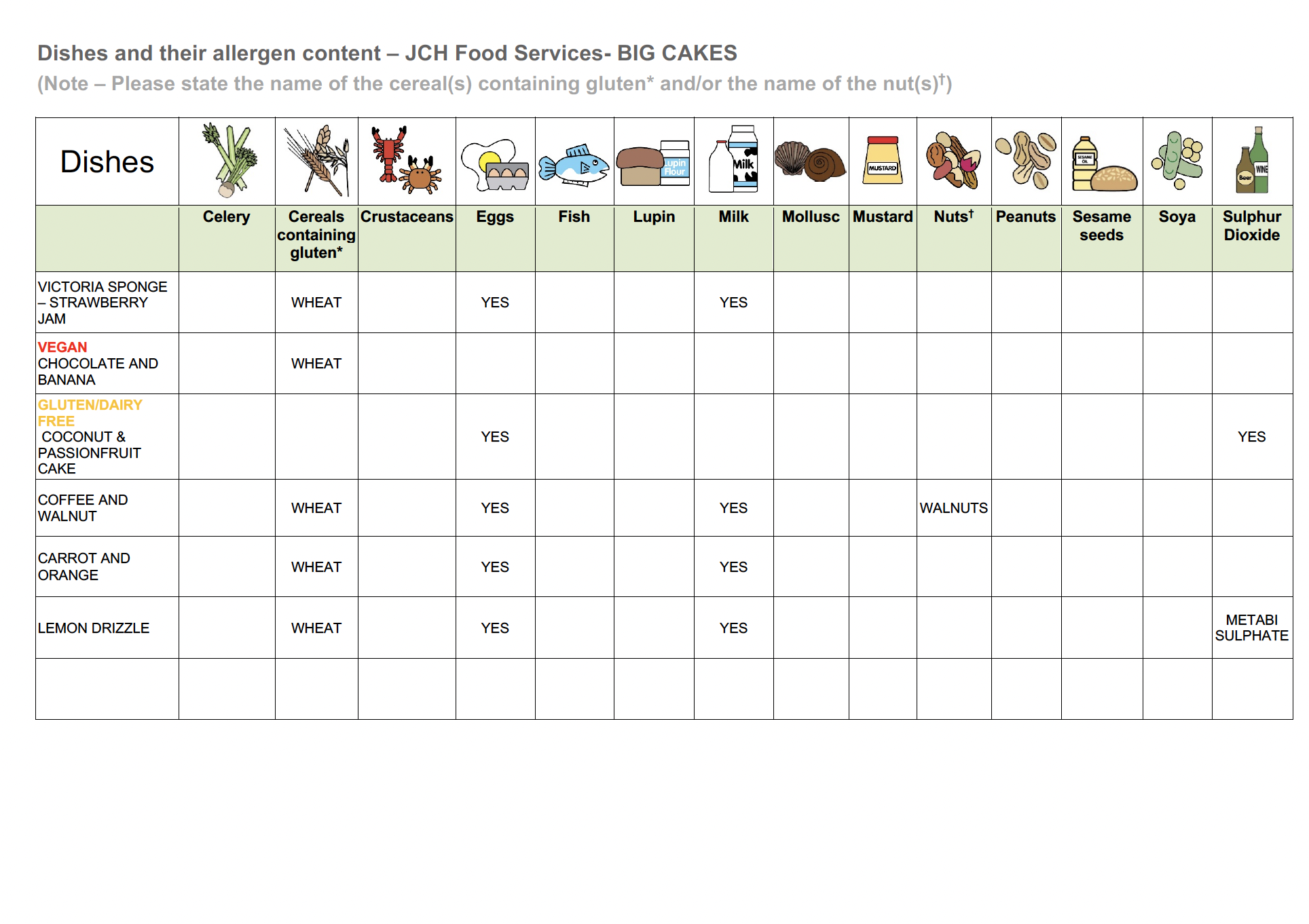 Allergy Information