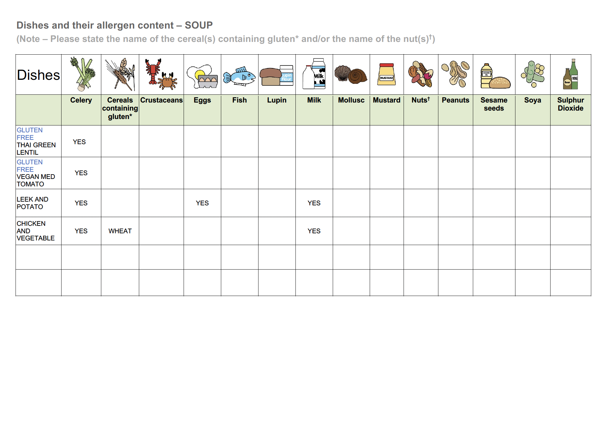 Allergy Information