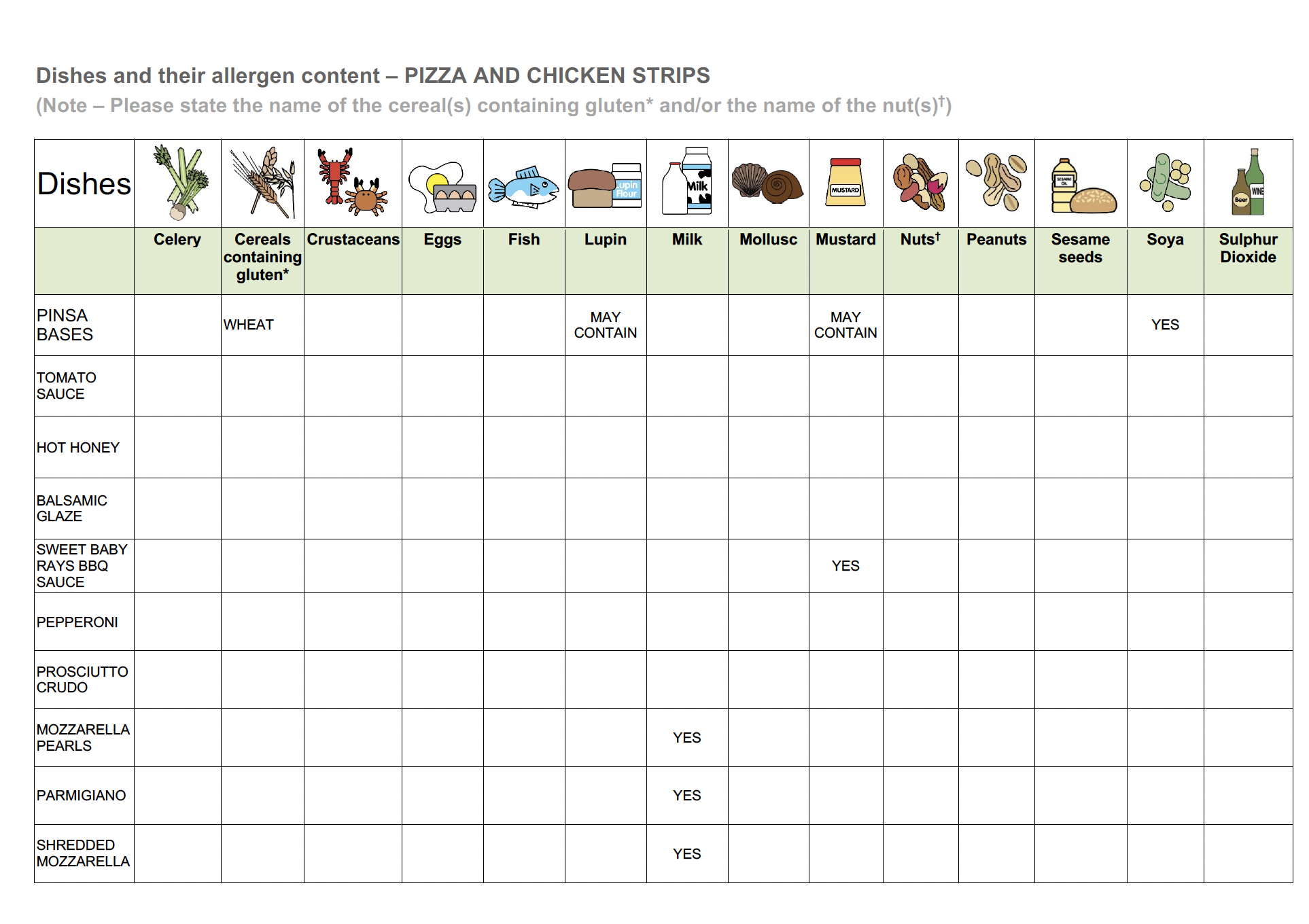 Allergy Information