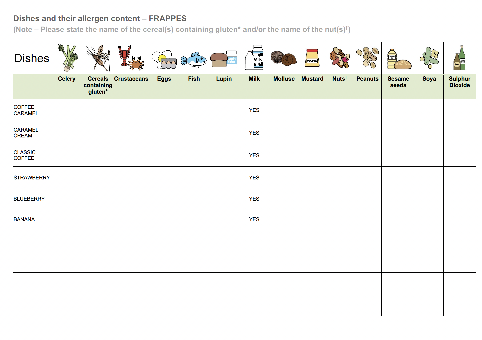 Allergy Information