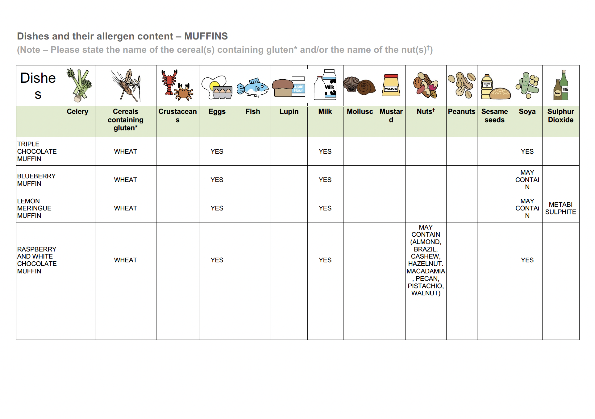Allergy Information