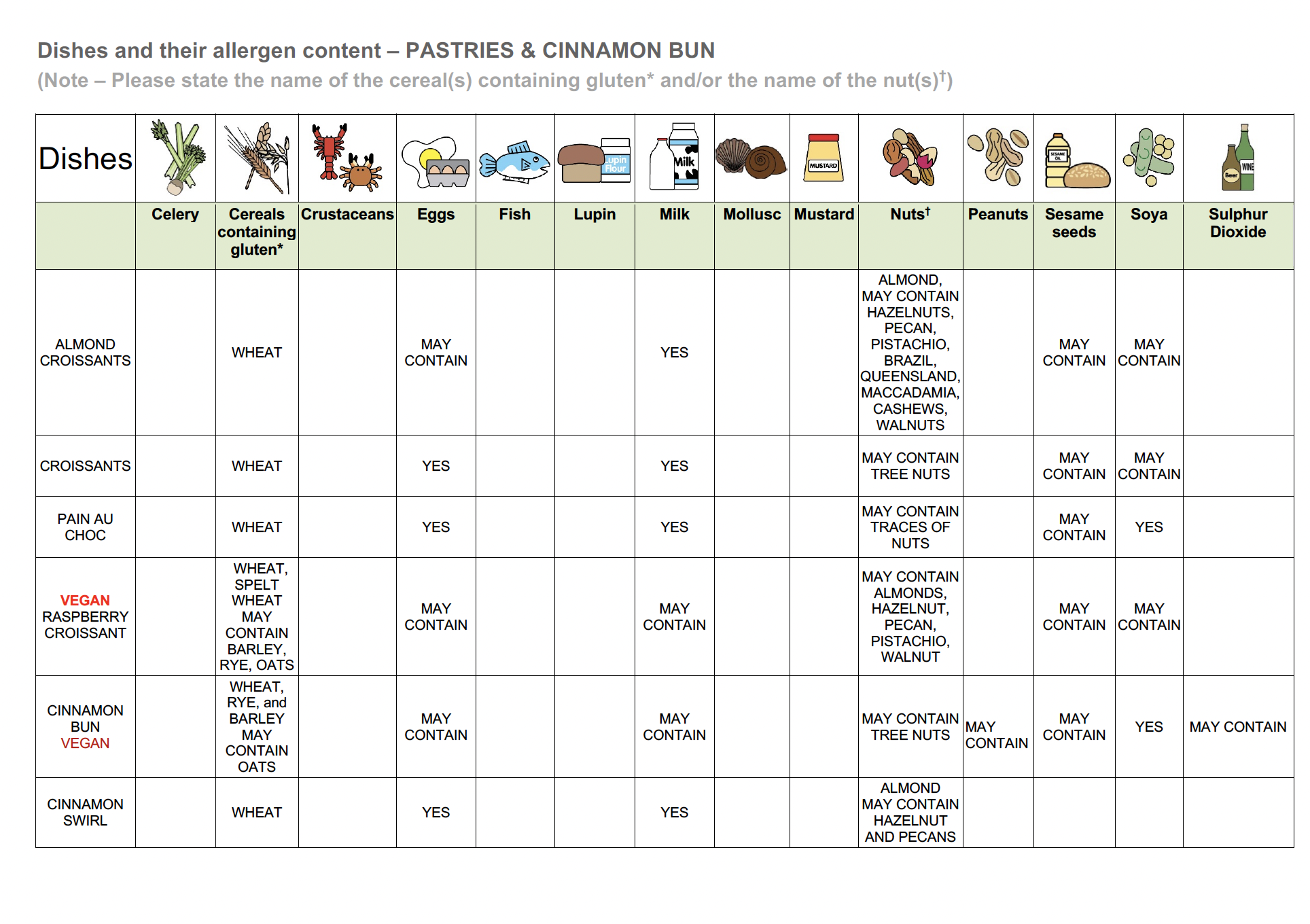 Allergy Information