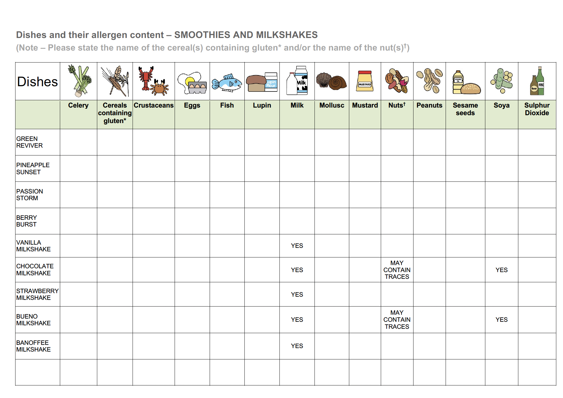 Allergy Information