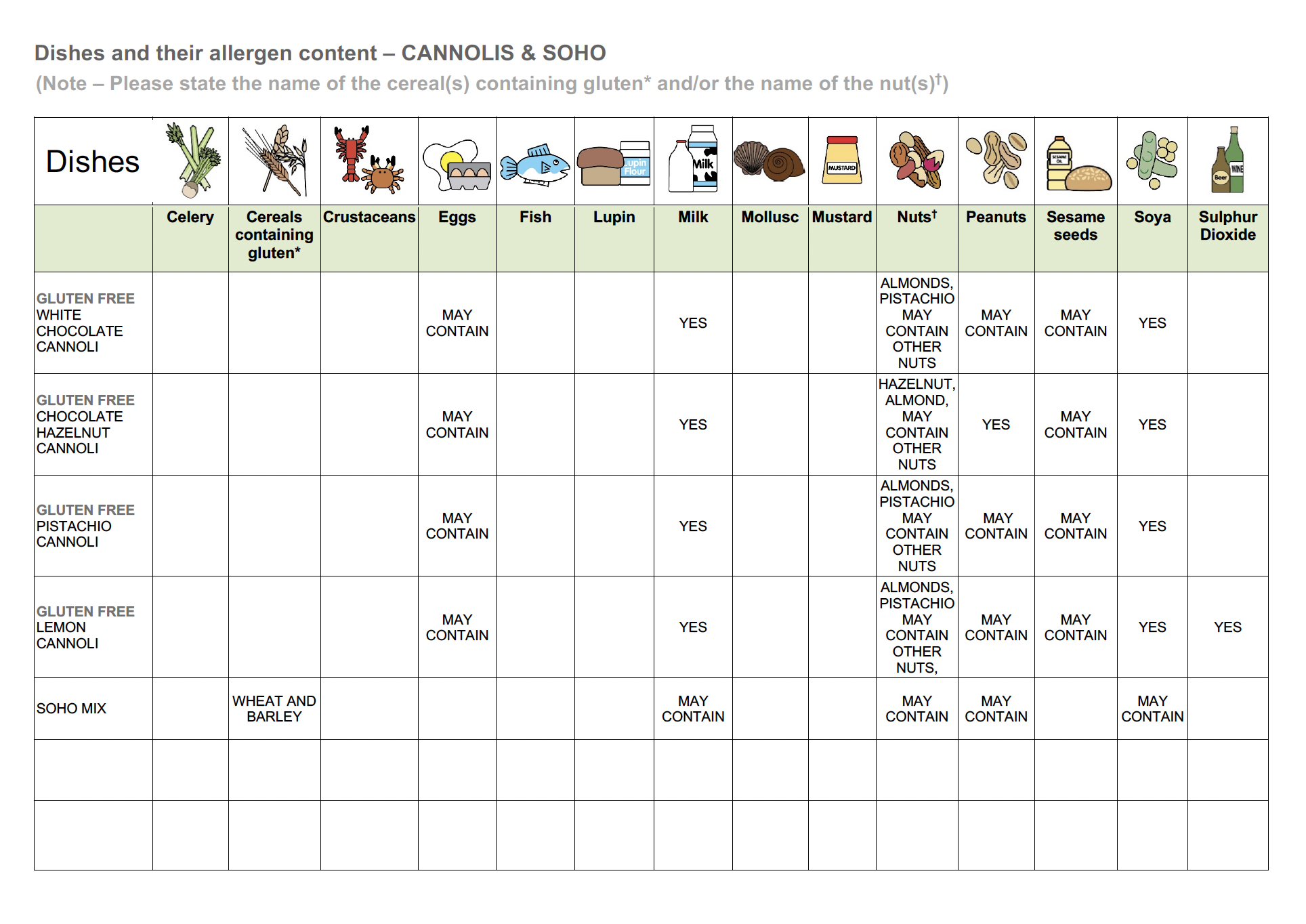 Allergy Information