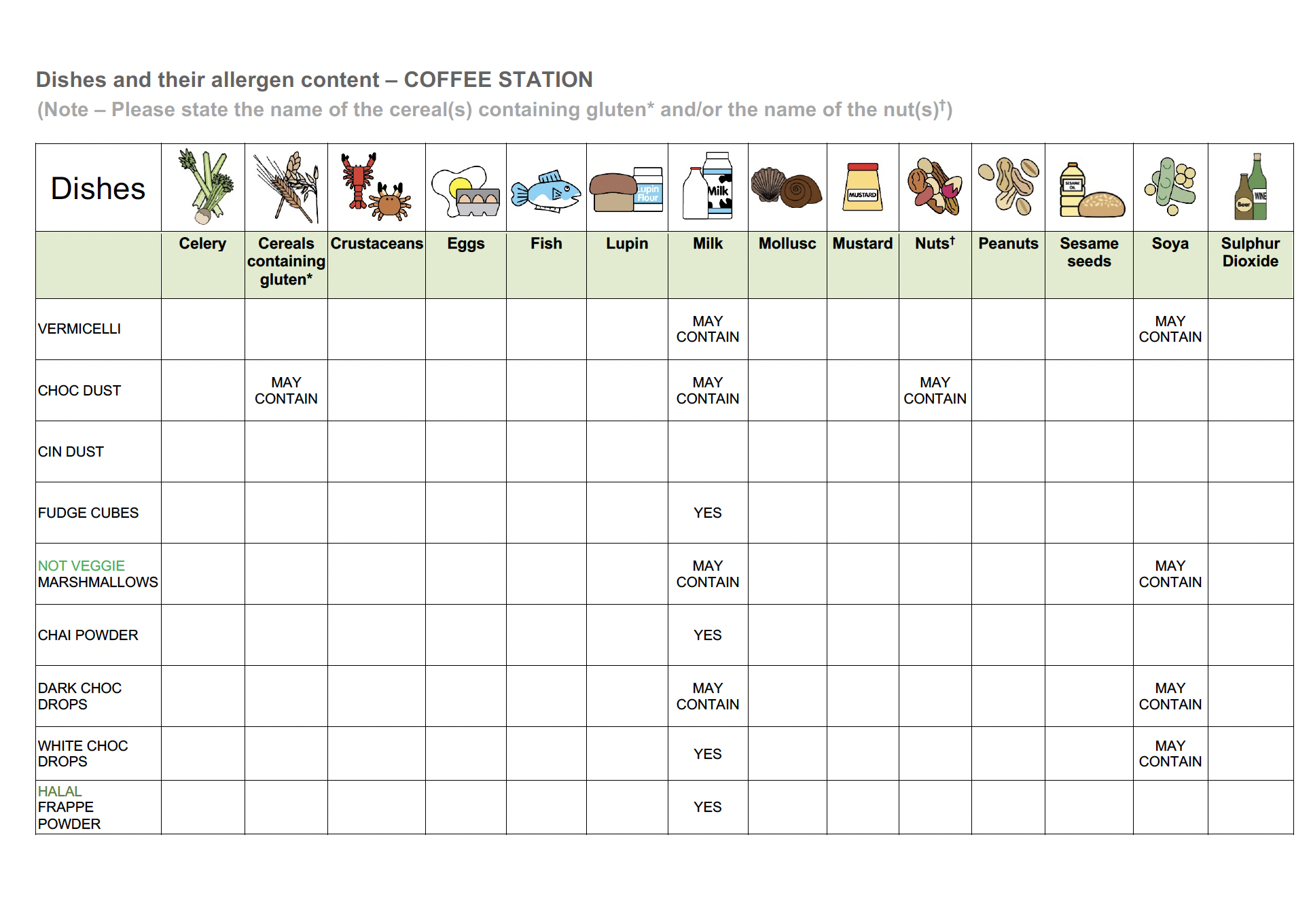 Allergy Information