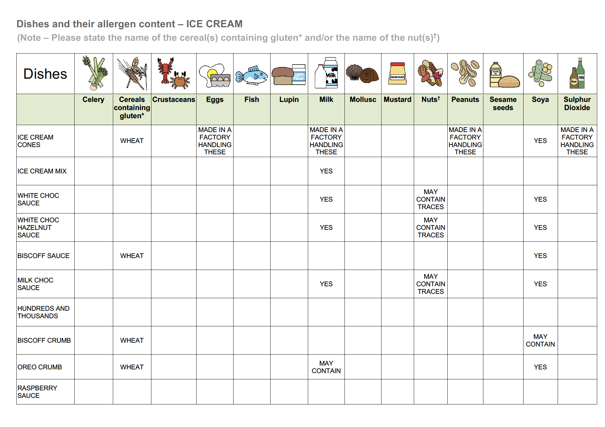 Allergy Information