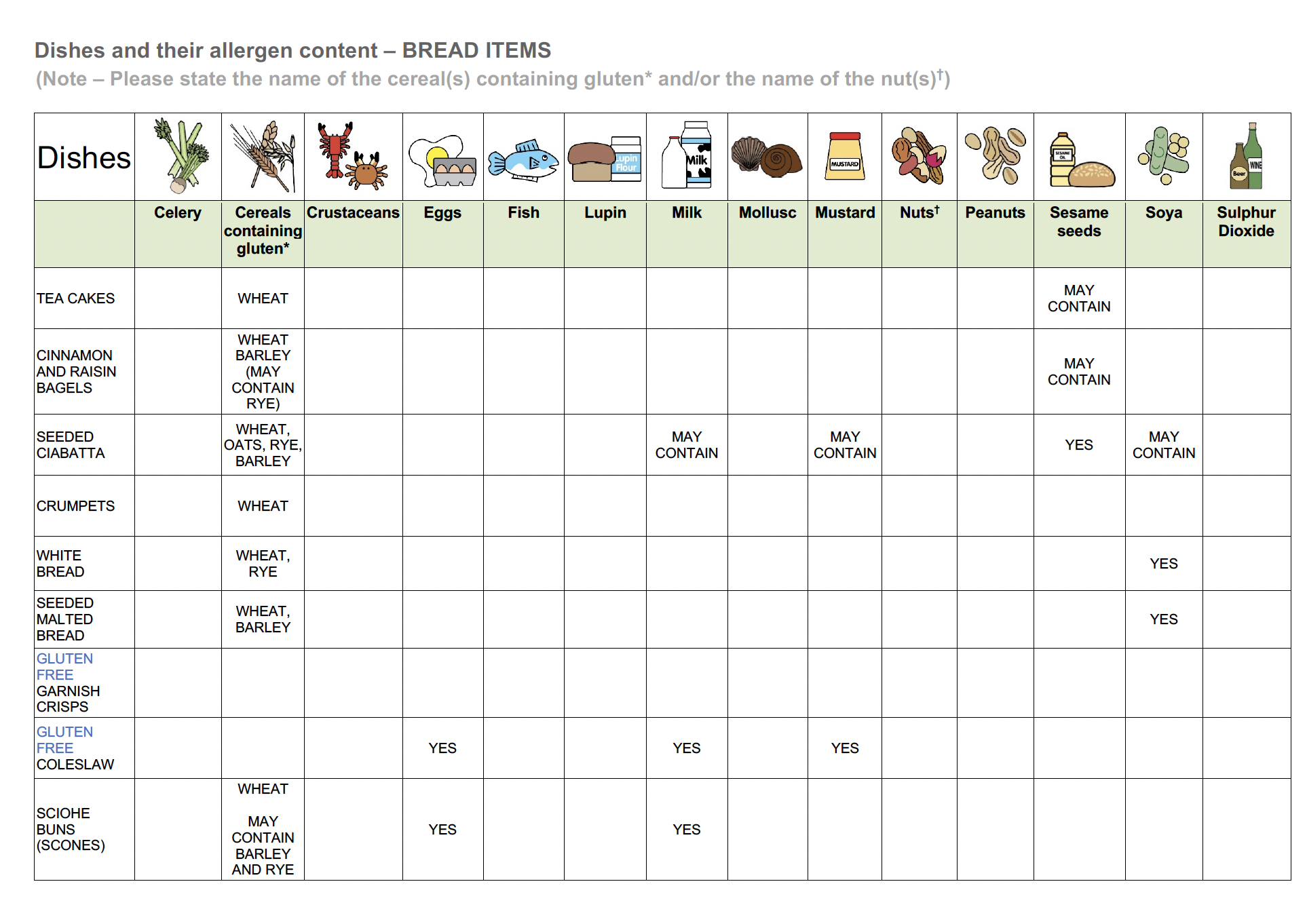 Allergy Information
